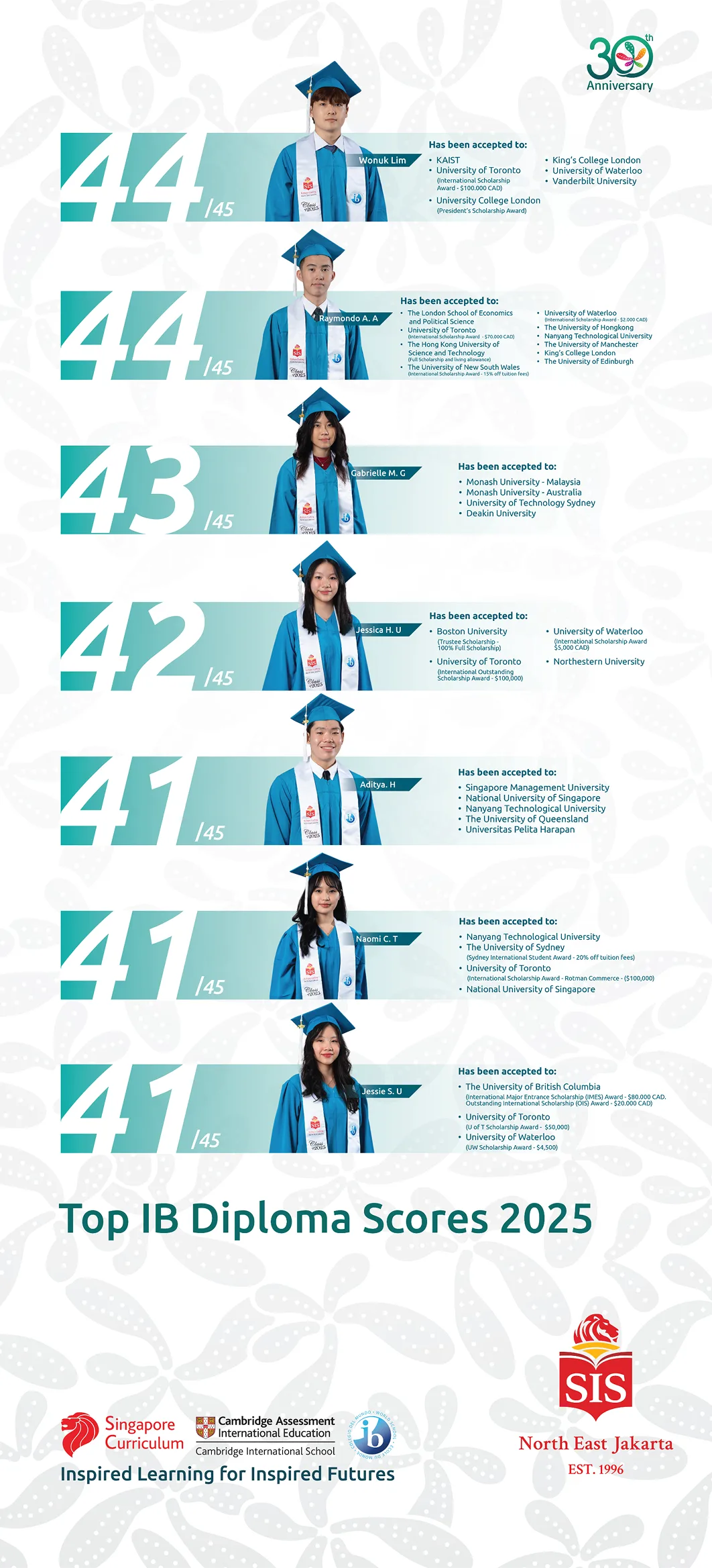 IBDP excellence