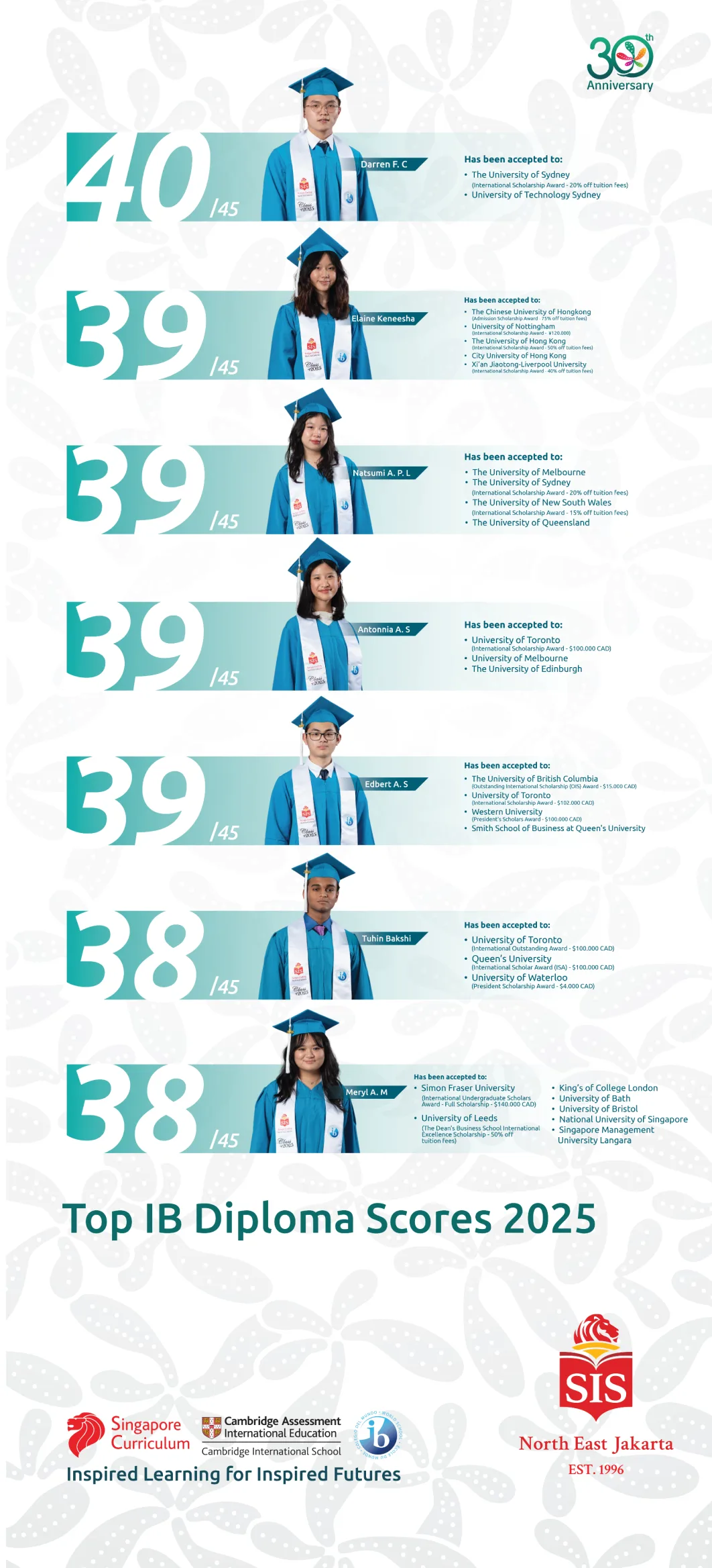 IBDP excellence score