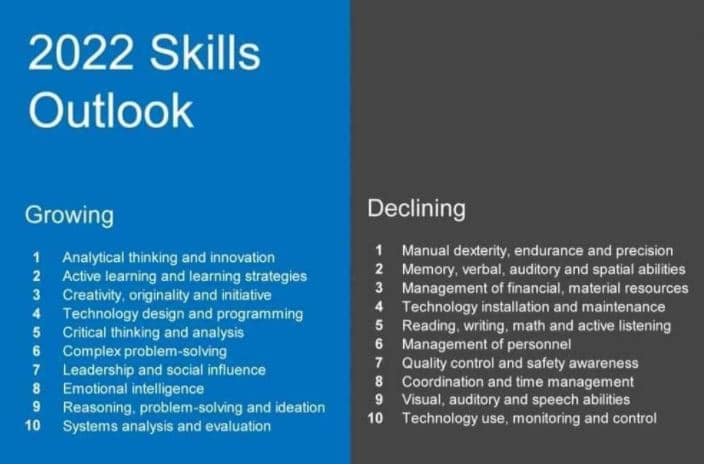 SIS 2022 Skills