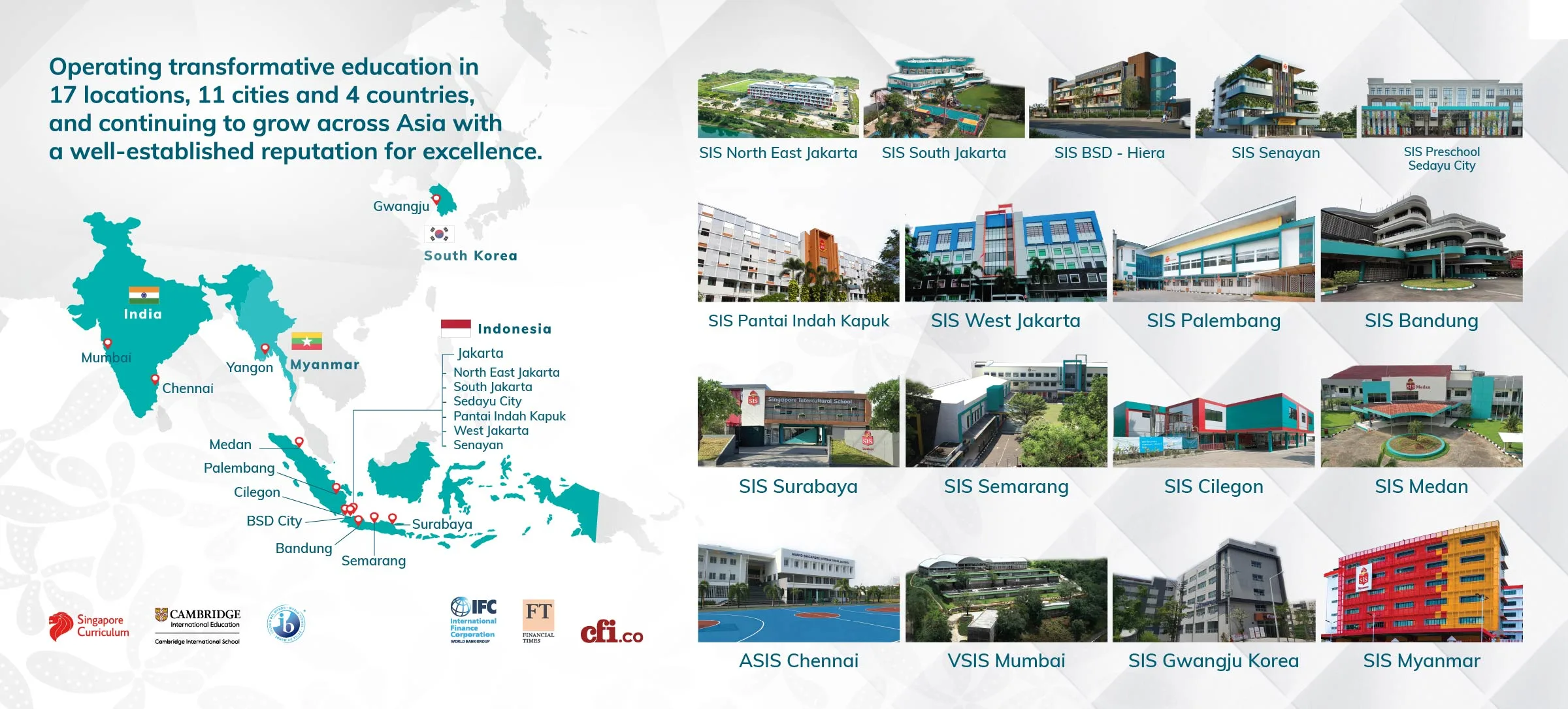 sis group of schools