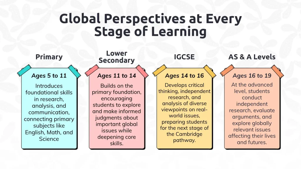 every stage of learning