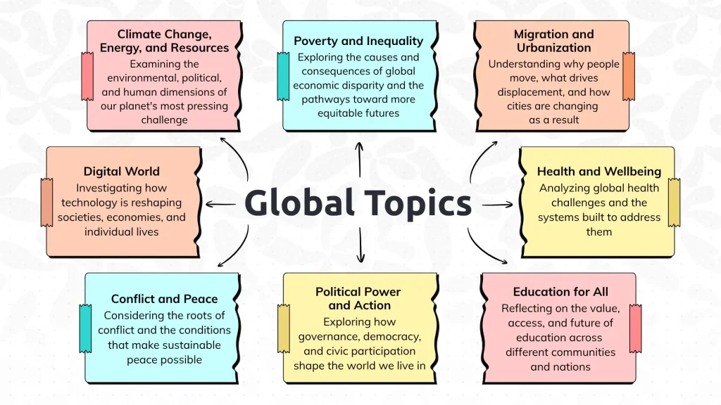 global topics