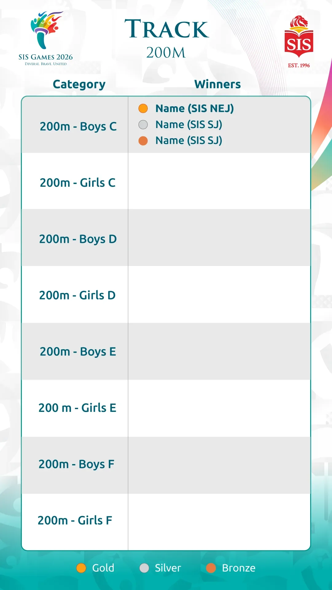 track 200m winners