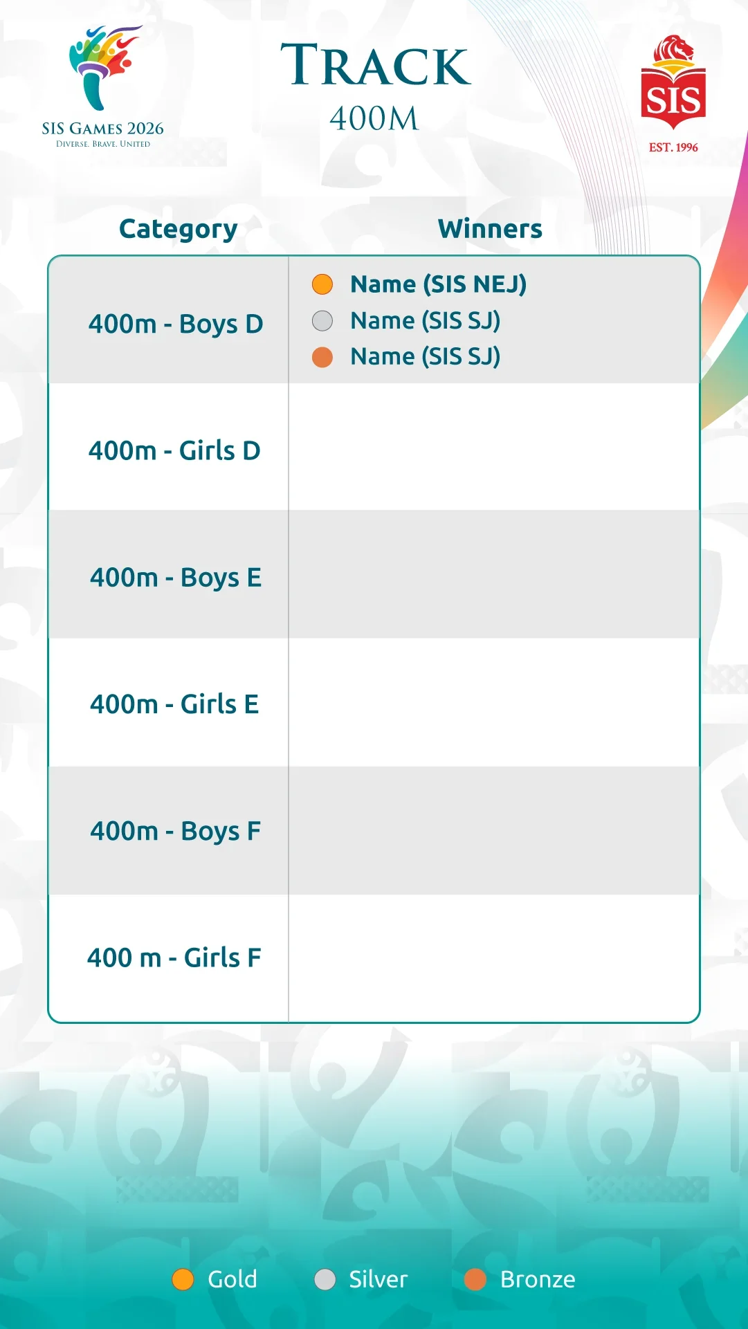 track 400m winners