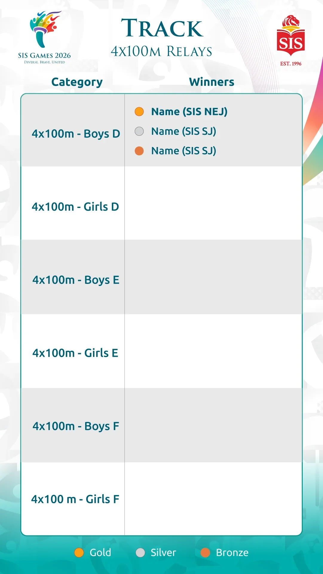 trac 100m winners
